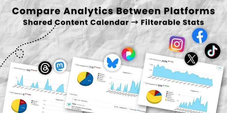 Creator dashboard comparing campaign traffic, free subscriptions, paid conversions, cancellations, and retained revenue